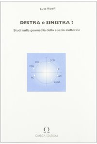 Destra e Sinistra