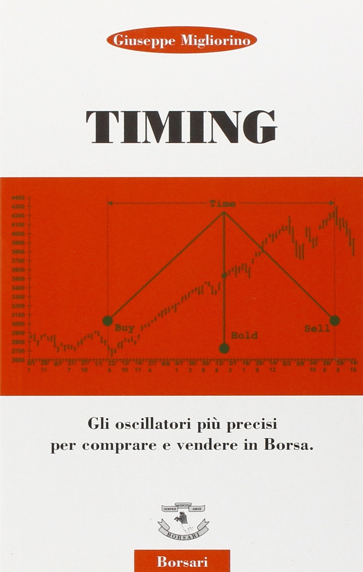 Timing. Gli oscillatori più precisi per comprare e vendere in borsa Timing. Gli oscillatori più precisi per comprare e vendere in borsa