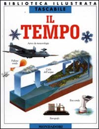 Il tempo