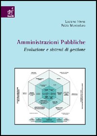 Amministrazioni pubbliche. Evoluzione e sistemi di gestione Amministrazioni pubbliche. Evoluzione e sistemi di gestione
