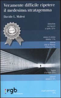 Veramente difficile ripetere il medesimo stratagemma Veramente difficile ripetere il medesimo stratagemma