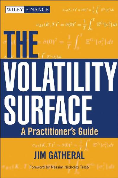 Volatility Surface Volatility Surface