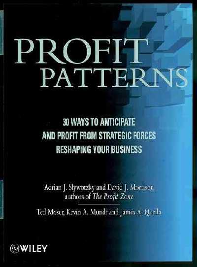 Profit Patterns Profit Patterns