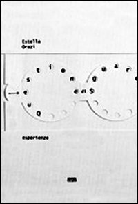 Questione di sguardi. Esperienze Questione di sguardi. Esperienze