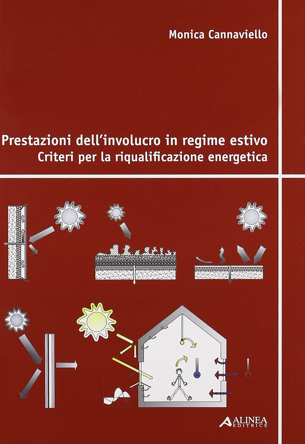 Prestazioni dell'Involucro in Regime Estivo. Criteri per la Riqualificazione Energetica Prestazioni dell'Involucro in Regime Estivo. Criteri per la Riqualificazione Energetica