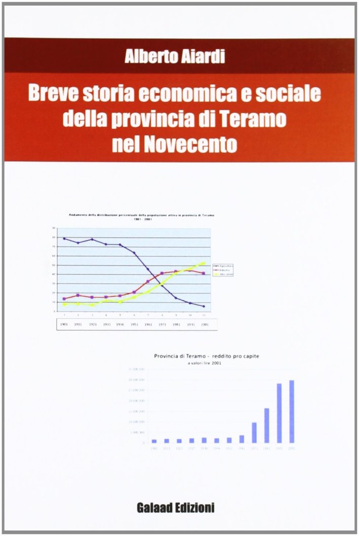 Breve storia economica e sociale della provincia di Teramo nel Novecento Breve storia economica e sociale della provincia di Teramo nel Novecento