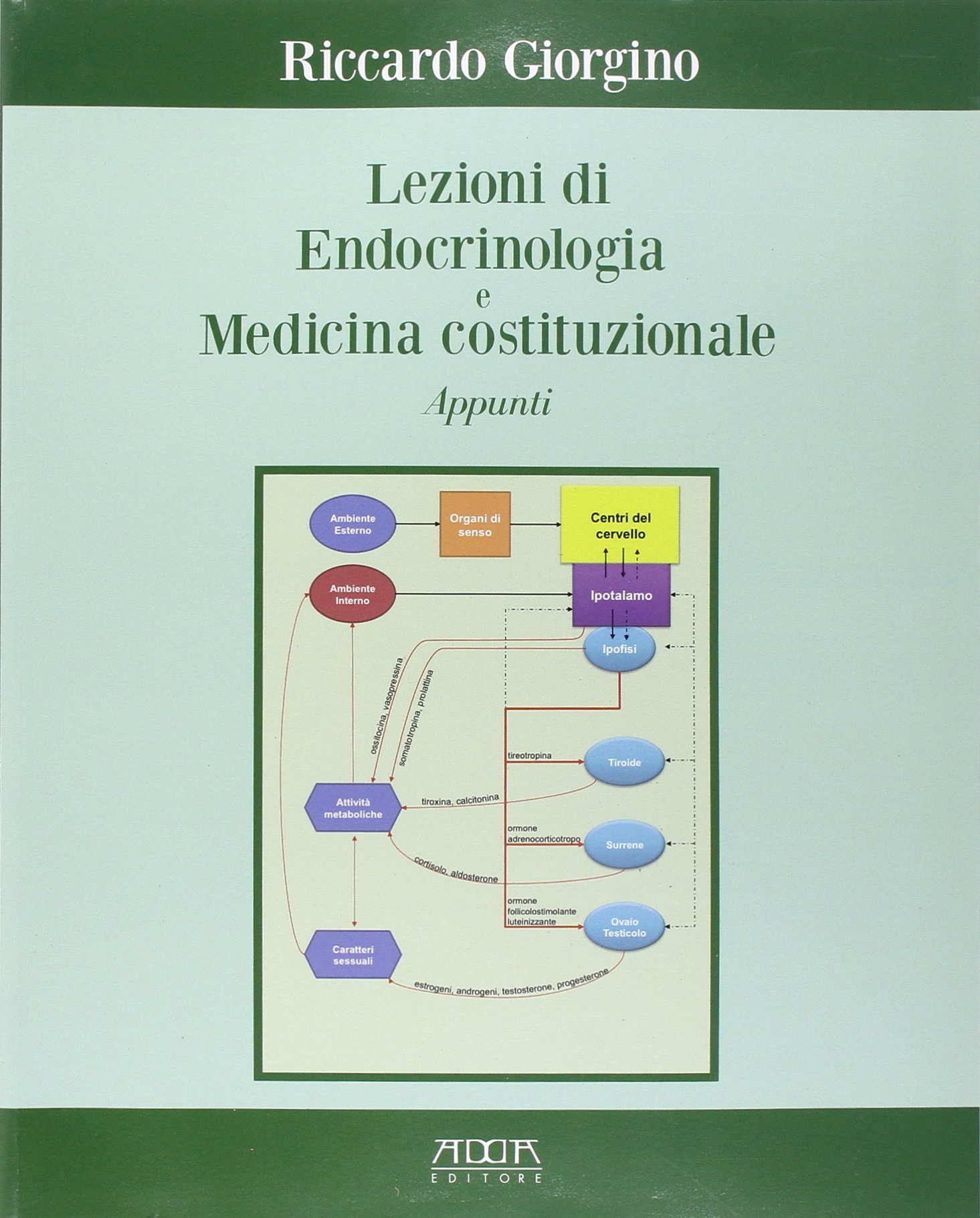 Lezioni di endocrinologia e medicina costituzionale. Appunti Lezioni di endocrinologia e medicina costituzionale. Appunti