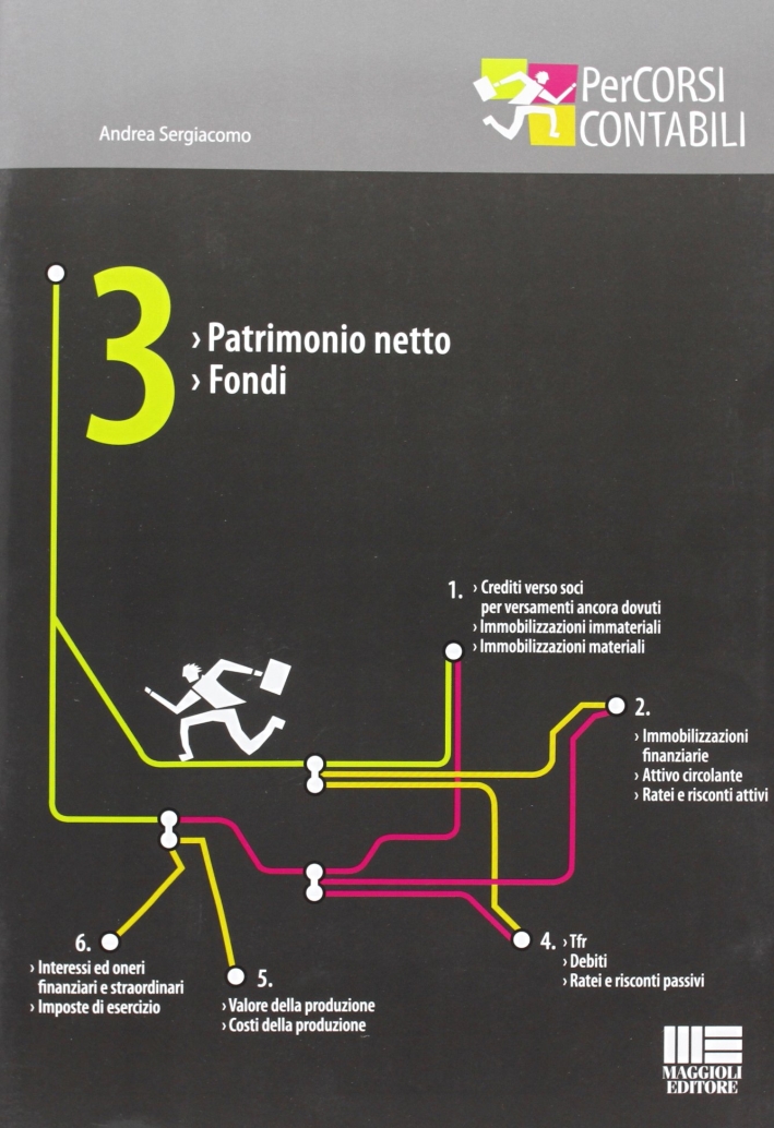 Patrimonio netto. Fondi Patrimonio netto. Fondi