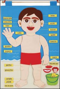 Pannello. Il mio corpo Pannello. Il mio corpo