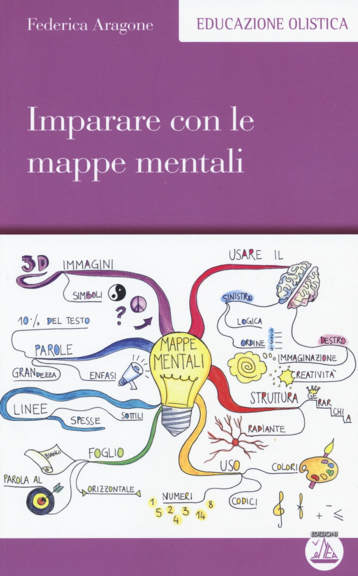 Imparare con le mappe mentali Imparare con le mappe mentali