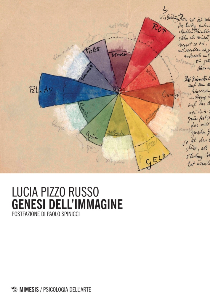 Genesi dell'immagine Genesi dell'immagine