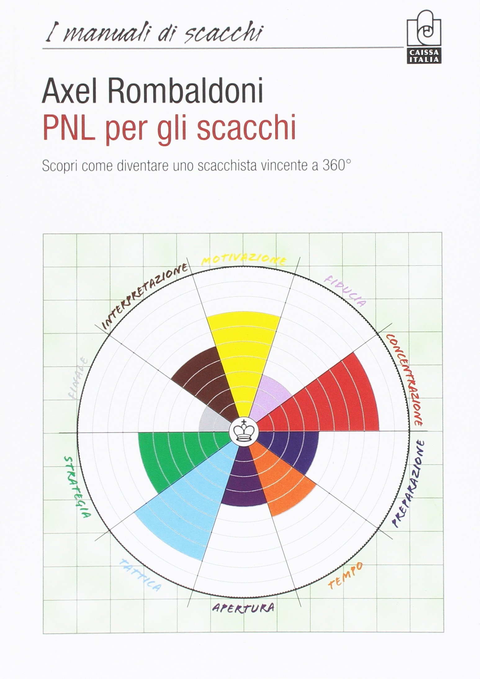 PNL per gli scacchi