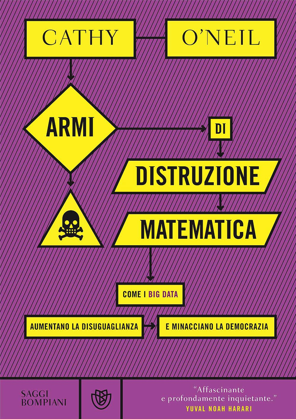 Armi di distruzione matematica. Come i big data aumentano la disuguaglianza e minacciano la democrazia Armi di distruzione matematica. Come i big data aumentano la disuguaglianza e minacciano la democrazia