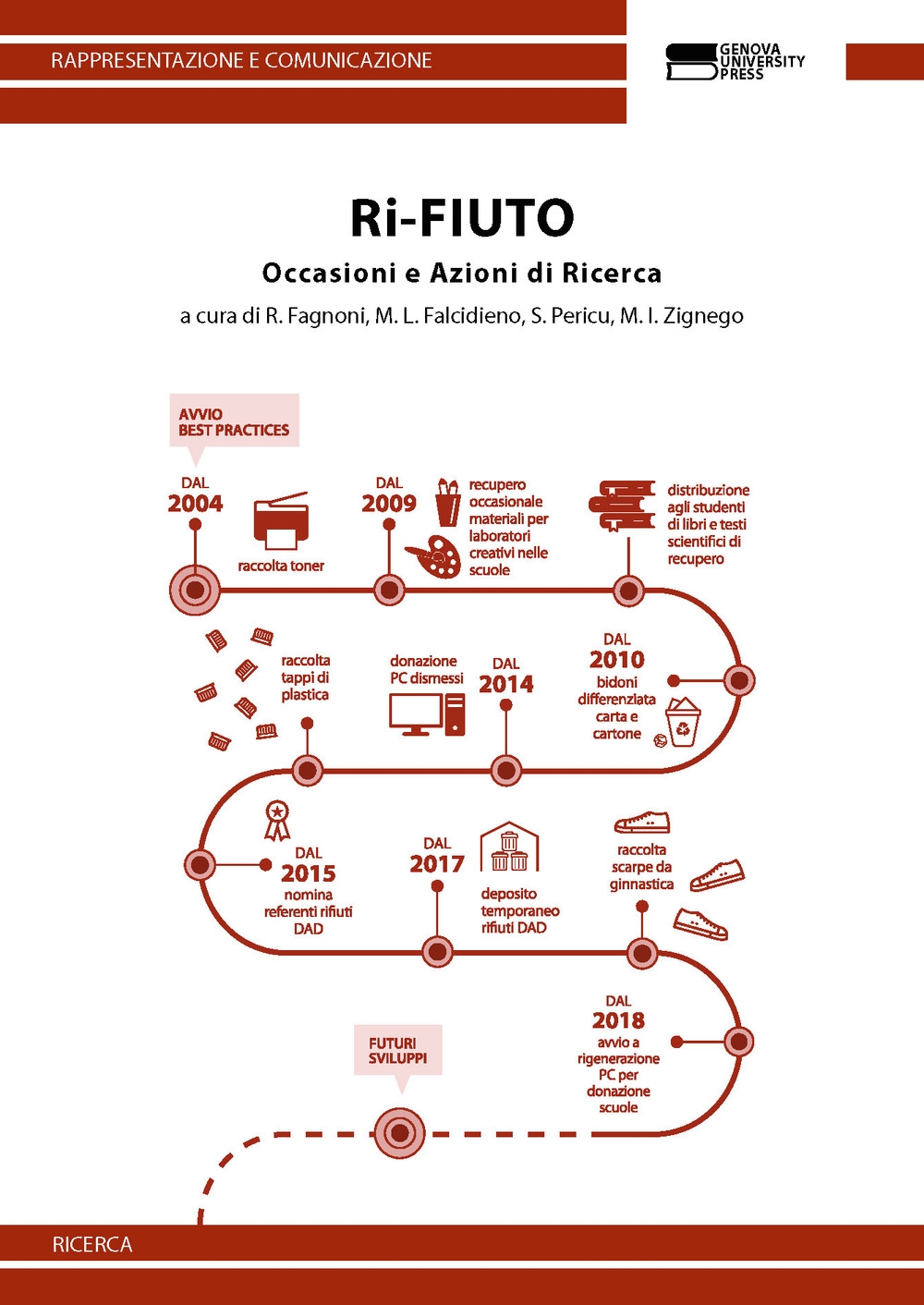 Ri-fiuto. Occasioni e azioni di ricerca Ri-fiuto. Occasioni e azioni di ricerca