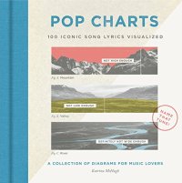 Pop Charts.