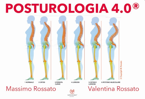 Posturologia 4.0 Posturologia 4.0