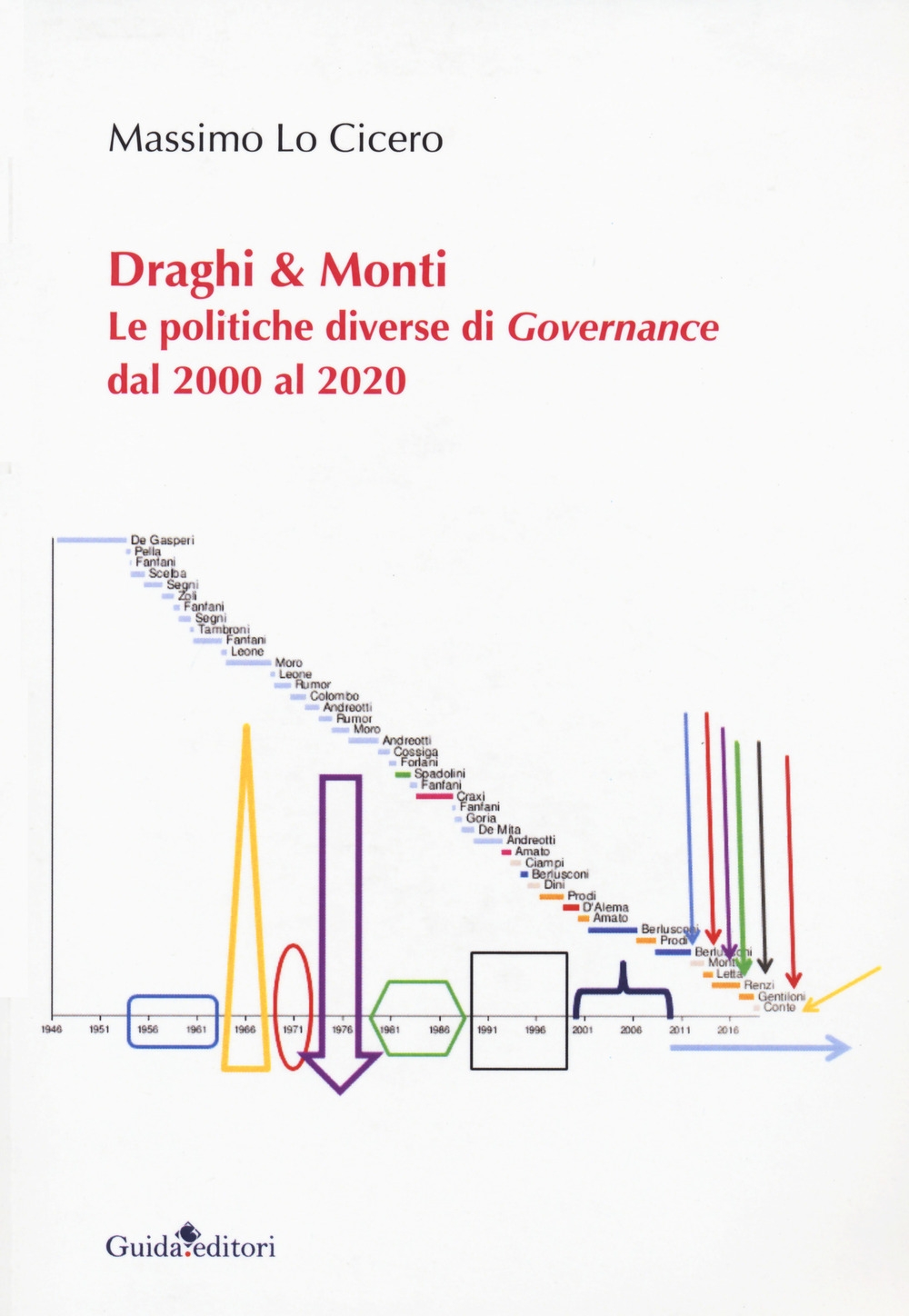 Draghi & Monti. Le politiche diverse di Governance dal 2000 al 2020 Draghi & Monti. Le politiche diverse di Governance dal 2000 al 2020