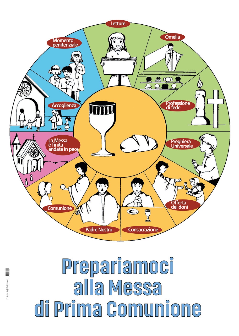 Prepariamoci alla prima confessione